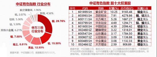 有色金属行业分化加剧,季节性旺季叠加地缘因素;华宝有色ETF吸金明显,投资者提前布局后市。 股票财经 有色金属行业分化加剧,季节性旺季叠加地缘因素;华宝有色ETF吸金明显,投资者提前布局后市。 股票财经 有色金属行业分化加剧,季节性旺季叠加地缘因素;华宝有色ETF吸金明显,投资者提前布局后市。 股票财经 有色金属行业分化加剧,季节性旺季叠加地缘因素;华宝有色ETF吸金明显,投资者提前布局后市。 股票财经 有色金属行业分化加剧,季节性旺季叠加地缘因素;华宝有色ETF吸金明显,投资者提前布局后市。 股票财经 有色金属行业分化加剧,季节性旺季叠加地缘因素;华宝有色ETF吸金明显,投资者提前布局后市。 股票财经