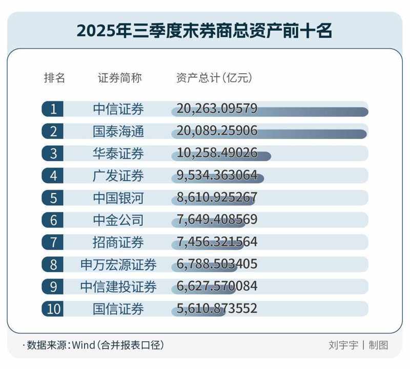 头部券商AI客服能力参差;行情分析六成机构直接回避,费率问询四家含糊其辞。 IT技术 头部券商AI客服能力参差;行情分析六成机构直接回避,费率问询四家含糊其辞。 IT技术 头部券商AI客服能力参差;行情分析六成机构直接回避,费率问询四家含糊其辞。 IT技术