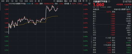 云计算市场风云突变,阿里云调整价格;腾讯QClaw公测在即;大数据ETF华宝表现活跃。 IT技术 云计算市场风云突变,阿里云调整价格;腾讯QClaw公测在即;大数据ETF华宝表现活跃。 IT技术 云计算市场风云突变,阿里云调整价格;腾讯QClaw公测在即;大数据ETF华宝表现活跃。 IT技术 云计算市场风云突变,阿里云调整价格;腾讯QClaw公测在即;大数据ETF华宝表现活跃。 IT技术 云计算市场风云突变,阿里云调整价格;腾讯QClaw公测在即;大数据ETF华宝表现活跃。 IT技术