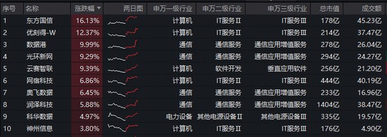 云计算市场风云突变,阿里云调整价格;腾讯QClaw公测在即;大数据ETF华宝表现活跃。 IT技术 云计算市场风云突变,阿里云调整价格;腾讯QClaw公测在即;大数据ETF华宝表现活跃。 IT技术 云计算市场风云突变,阿里云调整价格;腾讯QClaw公测在即;大数据ETF华宝表现活跃。 IT技术 云计算市场风云突变,阿里云调整价格;腾讯QClaw公测在即;大数据ETF华宝表现活跃。 IT技术 云计算市场风云突变,阿里云调整价格;腾讯QClaw公测在即;大数据ETF华宝表现活跃。 IT技术