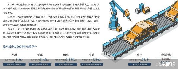 造车新势力盈利信号频现;规模效应与技术驱动并行。 汽车科技