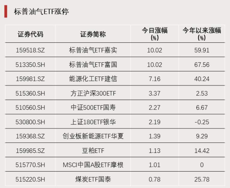 油气ETF尾盘双双封板;黄金回调加剧,宽基资金悄然回流。 股票财经 油气ETF尾盘双双封板;黄金回调加剧,宽基资金悄然回流。 股票财经 油气ETF尾盘双双封板;黄金回调加剧,宽基资金悄然回流。 股票财经 油气ETF尾盘双双封板;黄金回调加剧,宽基资金悄然回流。 股票财经 油气ETF尾盘双双封板;黄金回调加剧,宽基资金悄然回流。 股票财经 油气ETF尾盘双双封板;黄金回调加剧,宽基资金悄然回流。 股票财经 油气ETF尾盘双双封板;黄金回调加剧,宽基资金悄然回流。 股票财经