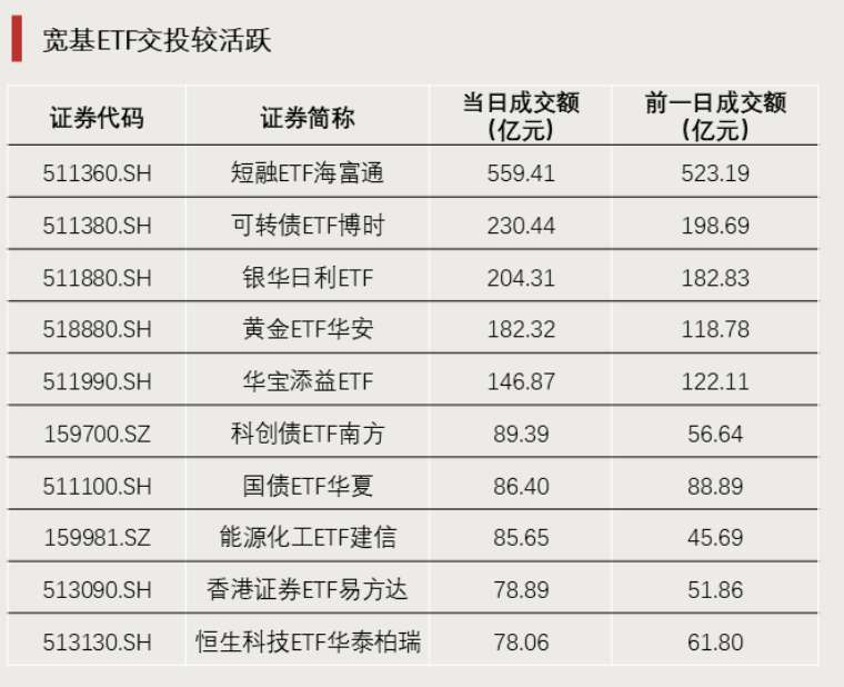 油气ETF尾盘双双封板;黄金回调加剧,宽基资金悄然回流。 股票财经 油气ETF尾盘双双封板;黄金回调加剧,宽基资金悄然回流。 股票财经 油气ETF尾盘双双封板;黄金回调加剧,宽基资金悄然回流。 股票财经 油气ETF尾盘双双封板;黄金回调加剧,宽基资金悄然回流。 股票财经 油气ETF尾盘双双封板;黄金回调加剧,宽基资金悄然回流。 股票财经 油气ETF尾盘双双封板;黄金回调加剧,宽基资金悄然回流。 股票财经 油气ETF尾盘双双封板;黄金回调加剧,宽基资金悄然回流。 股票财经