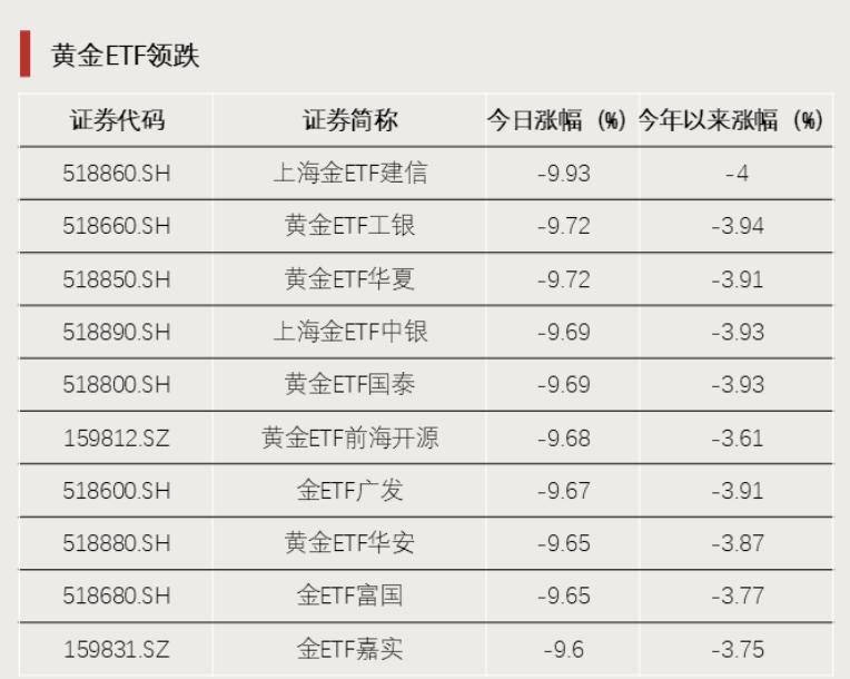 油气ETF尾盘双双封板;黄金回调加剧,宽基资金悄然回流。 股票财经 油气ETF尾盘双双封板;黄金回调加剧,宽基资金悄然回流。 股票财经 油气ETF尾盘双双封板;黄金回调加剧,宽基资金悄然回流。 股票财经 油气ETF尾盘双双封板;黄金回调加剧,宽基资金悄然回流。 股票财经 油气ETF尾盘双双封板;黄金回调加剧,宽基资金悄然回流。 股票财经 油气ETF尾盘双双封板;黄金回调加剧,宽基资金悄然回流。 股票财经 油气ETF尾盘双双封板;黄金回调加剧,宽基资金悄然回流。 股票财经