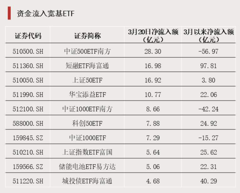 油气ETF尾盘双双封板;黄金回调加剧,宽基资金悄然回流。 股票财经 油气ETF尾盘双双封板;黄金回调加剧,宽基资金悄然回流。 股票财经 油气ETF尾盘双双封板;黄金回调加剧,宽基资金悄然回流。 股票财经 油气ETF尾盘双双封板;黄金回调加剧,宽基资金悄然回流。 股票财经 油气ETF尾盘双双封板;黄金回调加剧,宽基资金悄然回流。 股票财经 油气ETF尾盘双双封板;黄金回调加剧,宽基资金悄然回流。 股票财经 油气ETF尾盘双双封板;黄金回调加剧,宽基资金悄然回流。 股票财经