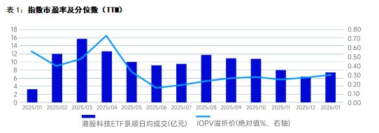 港股科技低位徘徊之际,价值重估信号渐显;情绪修复尚需时日,配置逻辑已悄然转向。 IT技术 港股科技低位徘徊之际,价值重估信号渐显;情绪修复尚需时日,配置逻辑已悄然转向。 IT技术