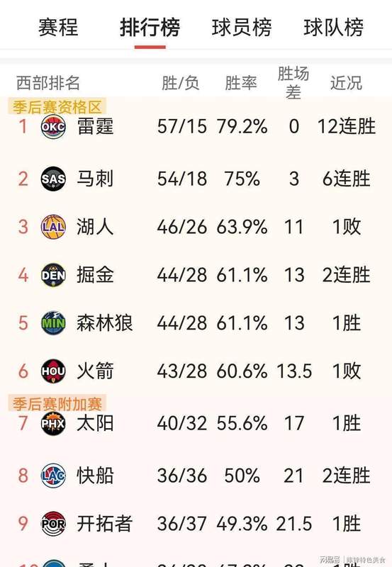 全能中锋战术解码:约基奇三双数据背后的控场逻辑与执行细节 IT技术 全能中锋战术解码:约基奇三双数据背后的控场逻辑与执行细节 IT技术 全能中锋战术解码:约基奇三双数据背后的控场逻辑与执行细节 IT技术