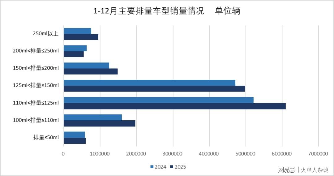 技术拆解:春风动力11.22万辆背后的产品力密码 汽车科技