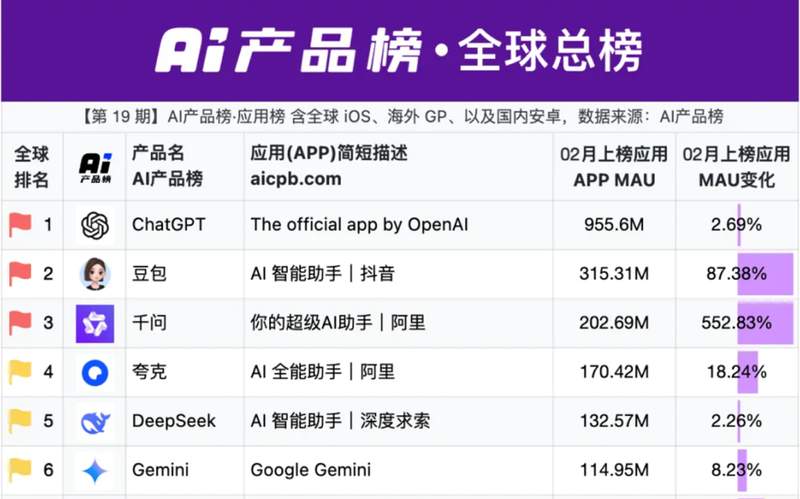 20亿月活背后的技术密码:TikTok如何跨越增长鸿沟 IT技术 20亿月活背后的技术密码:TikTok如何跨越增长鸿沟 IT技术 20亿月活背后的技术密码:TikTok如何跨越增长鸿沟 IT技术 20亿月活背后的技术密码:TikTok如何跨越增长鸿沟 IT技术 20亿月活背后的技术密码:TikTok如何跨越增长鸿沟 IT技术 20亿月活背后的技术密码:TikTok如何跨越增长鸿沟 IT技术