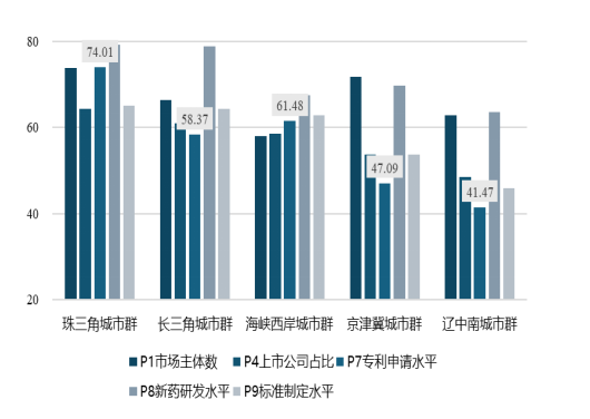 【健康指数深度解读】清华报告揭示城市健康密码:六大维度重塑公共卫生格局 健康养生 【健康指数深度解读】清华报告揭示城市健康密码:六大维度重塑公共卫生格局 健康养生