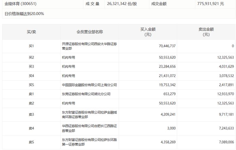 【数据透视】大宗交易密码:4月21日机构席位深度复盘与市场信号解读 股票财经 【数据透视】大宗交易密码:4月21日机构席位深度复盘与市场信号解读 股票财经 【数据透视】大宗交易密码:4月21日机构席位深度复盘与市场信号解读 股票财经