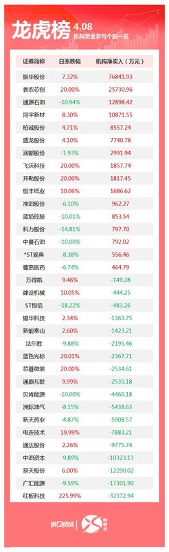 【数据透视】大宗交易密码:4月21日机构席位深度复盘与市场信号解读 股票财经 【数据透视】大宗交易密码:4月21日机构席位深度复盘与市场信号解读 股票财经 【数据透视】大宗交易密码:4月21日机构席位深度复盘与市场信号解读 股票财经