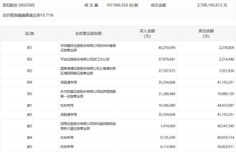 【数据透视】大宗交易密码:4月21日机构席位深度复盘与市场信号解读 股票财经 【数据透视】大宗交易密码:4月21日机构席位深度复盘与市场信号解读 股票财经 【数据透视】大宗交易密码:4月21日机构席位深度复盘与市场信号解读 股票财经