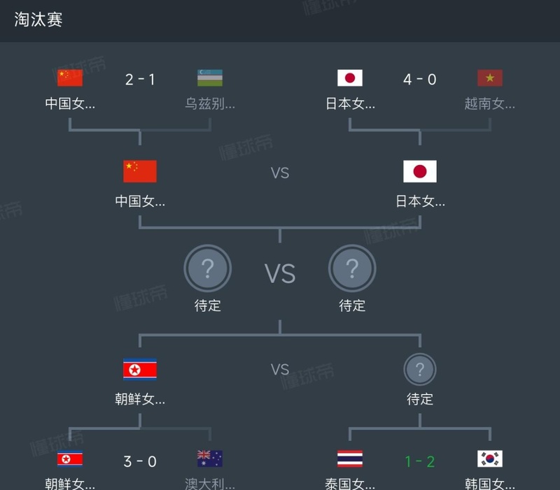 韩国U20女足以弱胜强:加时赛的战术逆转与技术博弈深度复盘 体育新闻 韩国U20女足以弱胜强:加时赛的战术逆转与技术博弈深度复盘 体育新闻 韩国U20女足以弱胜强:加时赛的战术逆转与技术博弈深度复盘 体育新闻