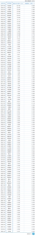 重要股东增减持数据背后:系统化追踪框架与实战分析方法论 股票财经 重要股东增减持数据背后:系统化追踪框架与实战分析方法论 股票财经