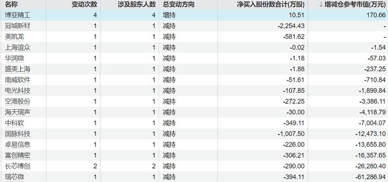 重要股东增减持数据背后:系统化追踪框架与实战分析方法论 股票财经 重要股东增减持数据背后:系统化追踪框架与实战分析方法论 股票财经