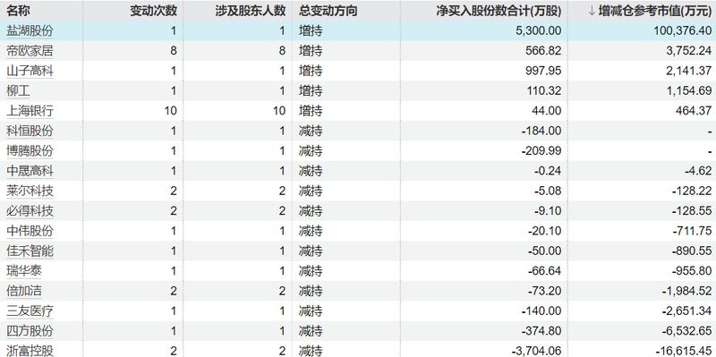 重要股东增减持数据背后:系统化追踪框架与实战分析方法论 股票财经 重要股东增减持数据背后:系统化追踪框架与实战分析方法论 股票财经