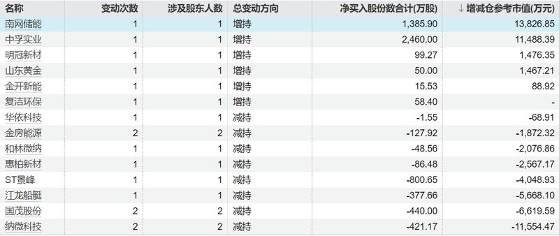 重要股东增减持数据背后:系统化追踪框架与实战分析方法论 股票财经 重要股东增减持数据背后:系统化追踪框架与实战分析方法论 股票财经