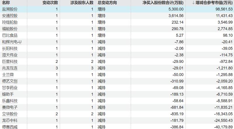 重要股东增减持数据背后:系统化追踪框架与实战分析方法论 股票财经 重要股东增减持数据背后:系统化追踪框架与实战分析方法论 股票财经