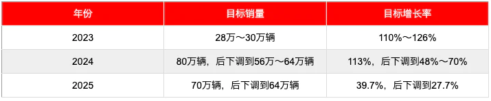 技术深度:从“价格战”到“心智战”——解码理想L9 Livis的AI战略突围 汽车科技