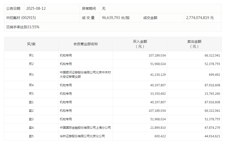 新大陆2026年Q1财报深度剖析:净利润承压背后的芯片困局与破局逻辑 股票财经 新大陆2026年Q1财报深度剖析:净利润承压背后的芯片困局与破局逻辑 股票财经 新大陆2026年Q1财报深度剖析:净利润承压背后的芯片困局与破局逻辑 股票财经