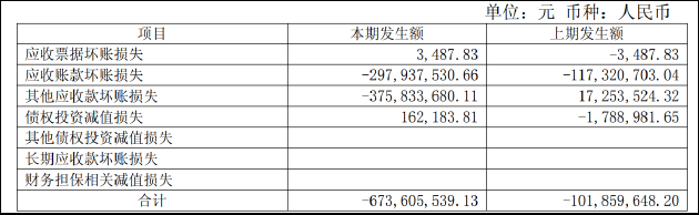 从「中药注射剂龙头」到「亏损王」:珍宝岛上市十年危机复盘与系统性风险诊断 股票财经 从「中药注射剂龙头」到「亏损王」:珍宝岛上市十年危机复盘与系统性风险诊断 股票财经 从「中药注射剂龙头」到「亏损王」:珍宝岛上市十年危机复盘与系统性风险诊断 股票财经