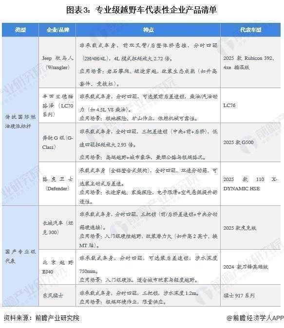 当城市生活遇见旷野呼唤:一辆专业越野车如何改变你的人生边界 汽车科技 当城市生活遇见旷野呼唤:一辆专业越野车如何改变你的人生边界 汽车科技