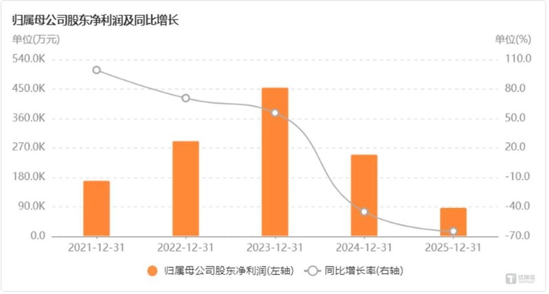 晶盛机电战略转型深度剖析：光伏龙头的半导体突围路线图