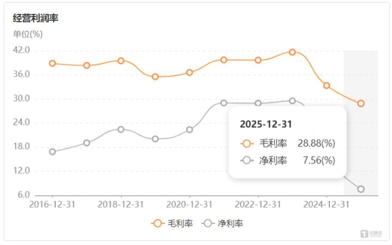 晶盛机电战略转型深度剖析:光伏龙头的半导体突围路线图 企业服务